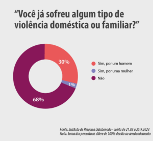 Violência contra a mulher - nós estamos do lado delas! | image 2 Violência contra a mulher