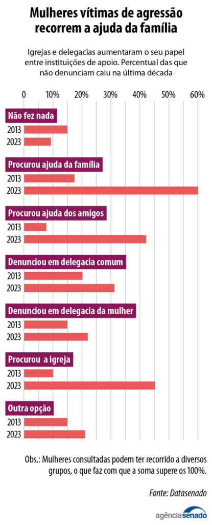 Violência contra a mulher - nós estamos do lado delas! | image 3 Violência contra a mulher